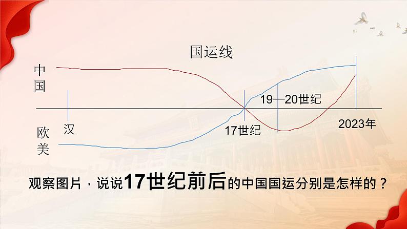 1.1几代中国人的美好夙愿(同步课件)《习近平新时代中国特色社会主义思想》 学生读本 (初中)06