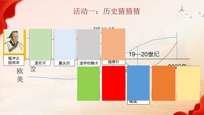 1.1几代中国人的美好夙愿(同步课件)《习近平新时代中国特色社会主义思想》 学生读本 (初中)07