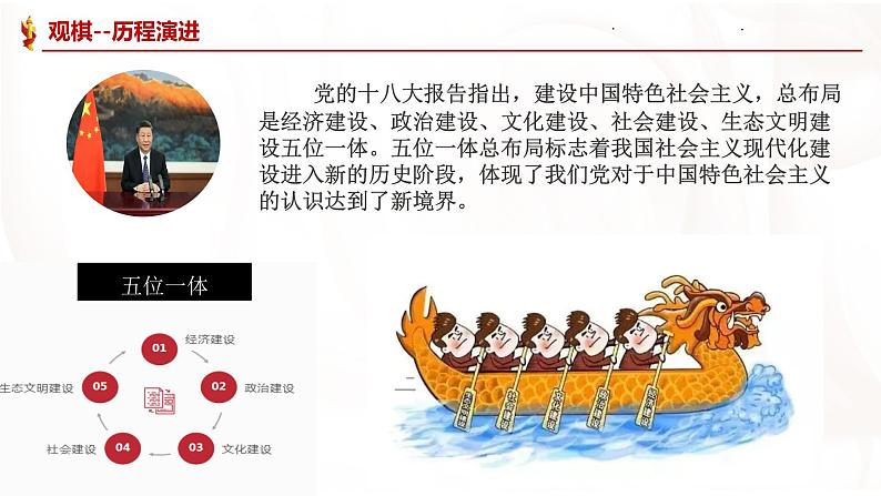 3,1统筹推进“五位一体”总体布局 (同步课件) 《习近平新时代中国特色社会主义思想》初中读本08