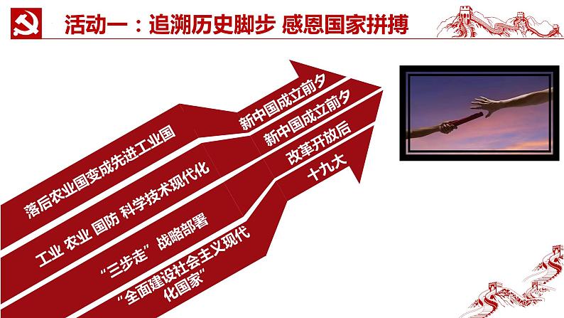 2.2以中国式现代化全面推进中华民族伟大复兴(同步课件) 《习近平新时代中国特色社会主义思想》初中读本第8页