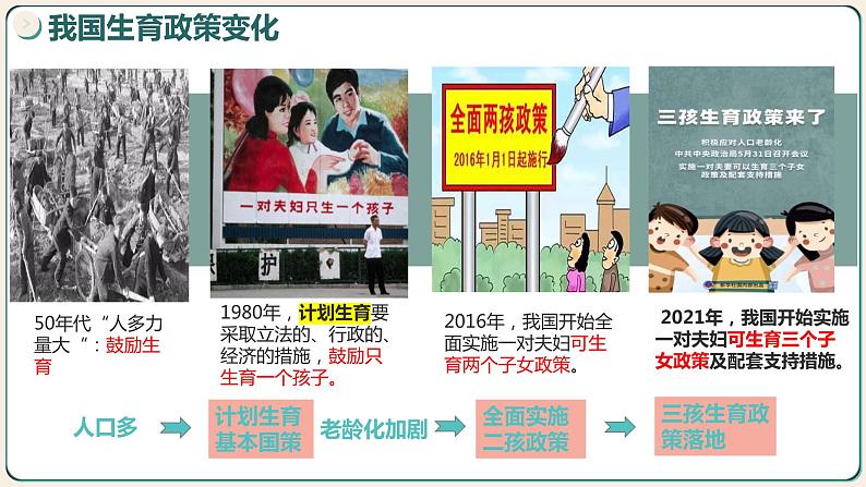 7.3让家更美好 同步课件-2023-2024学年7年级上册道德与法治 (部编版)04