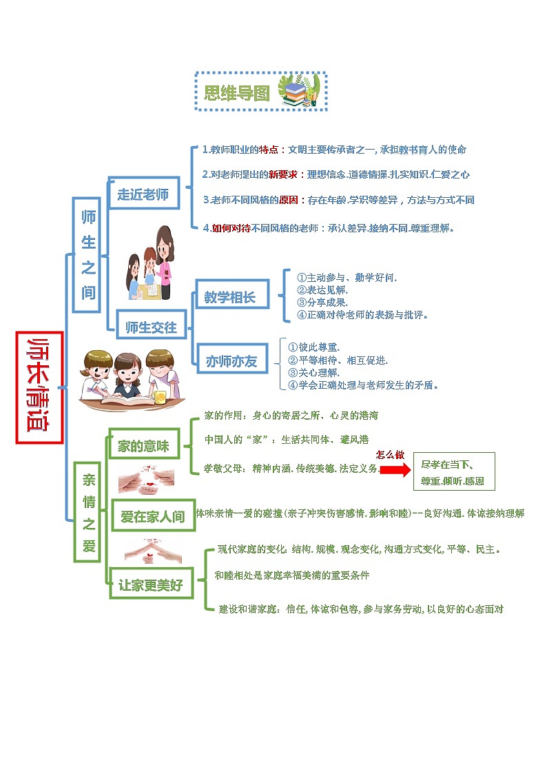 第三单元 师长情谊【考点清单+解题方法】-2023-2024学年七年级道德与法治上学期期末考点全预测(部编版)02