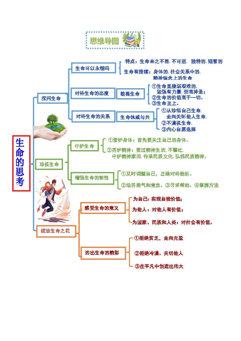 第四单元 生命的思考【考点清单】-2023-2024学年七年级道德与法治上学期期末考点全预测（部编版）02