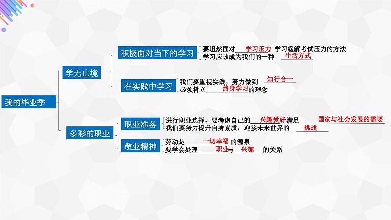 专题07 走向未来的少年【考点预测】-2023-2024学年九年级道德与法治上学期期末考点全预测(部编版)课件PPT05