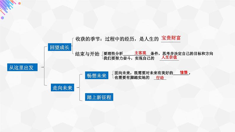 专题07 走向未来的少年【考点预测】-2023-2024学年九年级道德与法治上学期期末考点全预测(部编版)课件PPT06