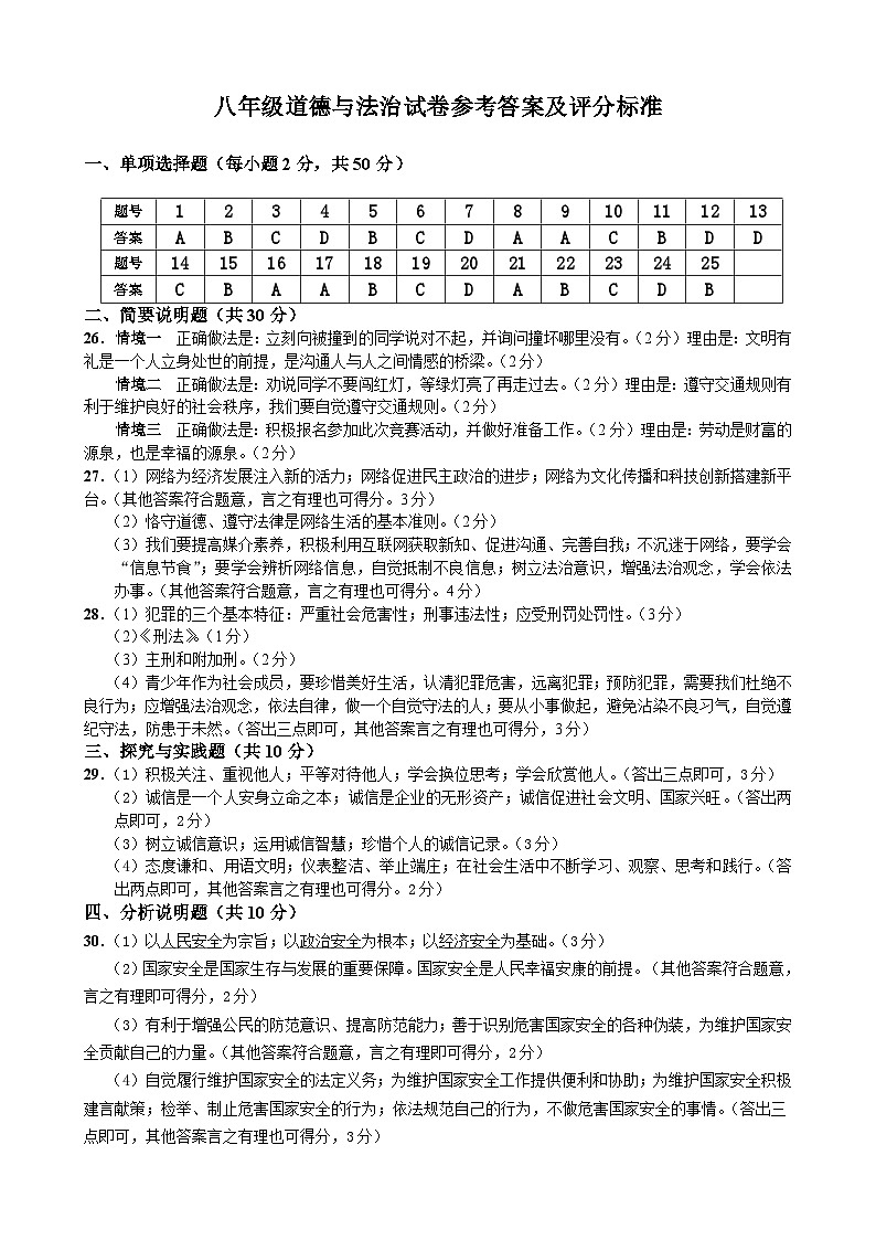 八年道德与法治试卷参考答案及评分标准第1页