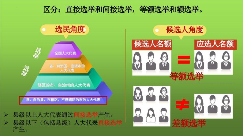 3.2 参与民主生活（课件）-2023-2024学年九年级道德与法治上学期精品课件+习题（部编版）06