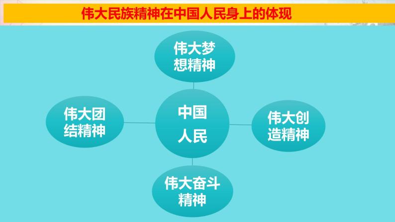 5.2  凝聚价值追求（课件）-2023-2024学年九年级道德与法治上学期精品课件+习题（部编版）08