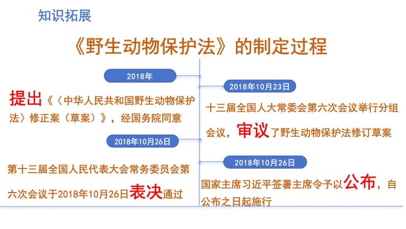 9.2法律保障生活 课件 七年级道德与法治下册 （部编版）08