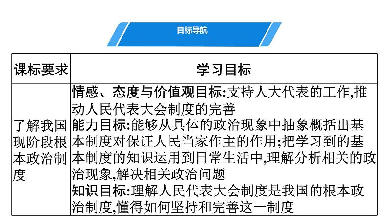 5.1根本政治制度-课件 八年级道德与法治下册 (部编版)02