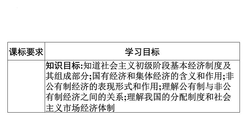 5.3基本经济制度 课件 八年级道德与法治下册 (部编版)第3页