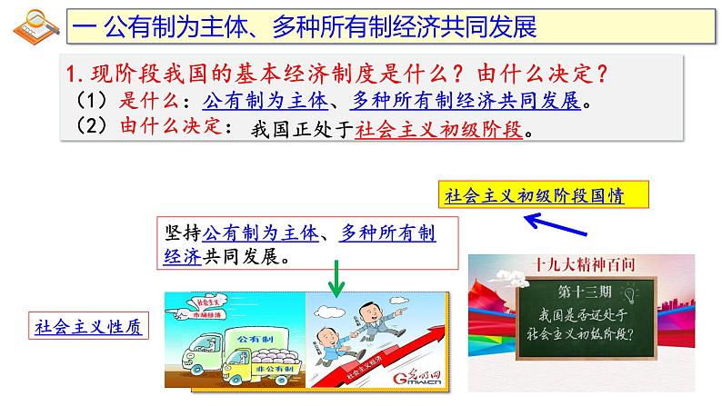 5.3基本经济制度 课件 八年级道德与法治下册 (部编版)第4页