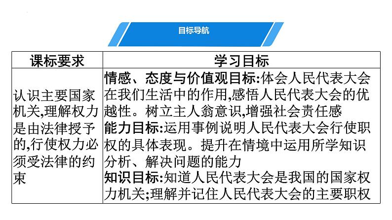 6.1国家权力机关 课件 八年级道德与法治下册 (部编版)02