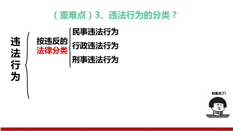 5.1法不可违课件PPT05