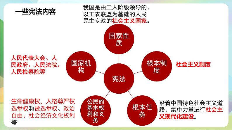部编版八下道法 2.1《坚持依宪治国》课件+视频第6页