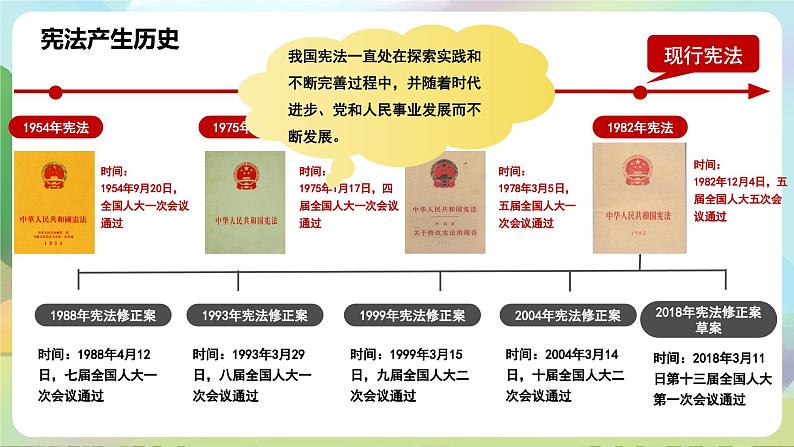 部编版八下道法 2.1《坚持依宪治国》课件+视频第8页
