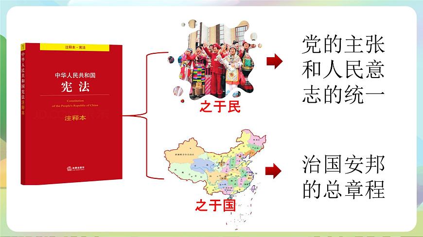 部編版八下道法 1.2《治國安邦的總章程》課件+視頻第4頁