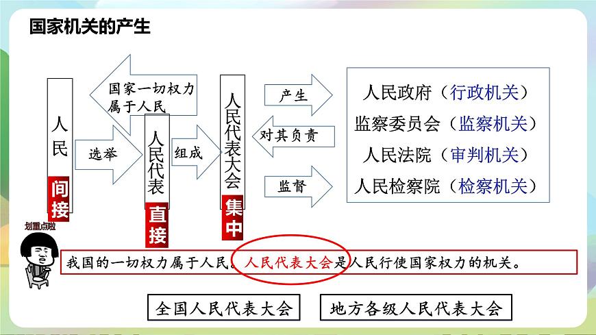 部編版八下道法 1.2《治國安邦的總章程》課件+視頻第8頁