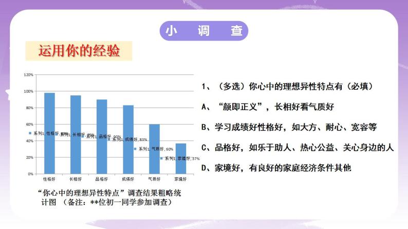 人教部编版道法七年级下册 2.2 《青春萌动》 课件+素材02