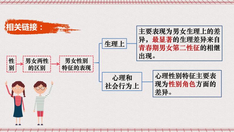 【核心素养】2.1《男生女生课件》课件+教案+视频07