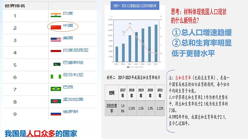 部编版初中道法九年级上册6.1正视发展挑战课件+素材06