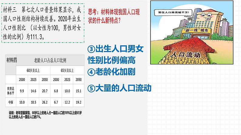 部编版初中道法九年级上册6.1正视发展挑战课件+素材07