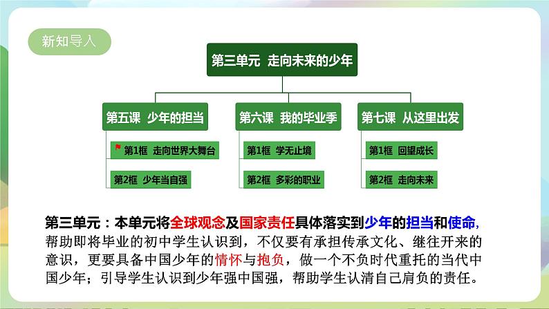 【新课标大单元】部编版九下道法 5.1 《走向世界大舞台》 课件 第4页