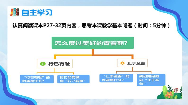 3.2 青春有格(同步课件) 七年级道德与法治下册 (统编版)第3页