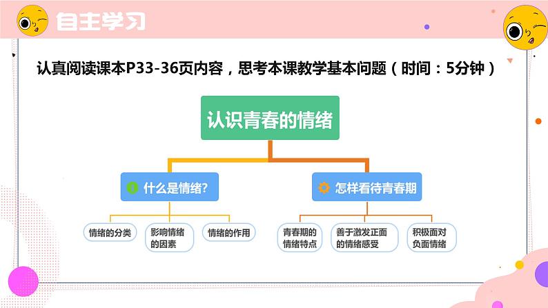 4.1 青春的情绪(同步课件) 七年级道德与法治下册 (统编版)第3页