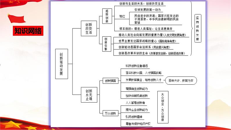 专题17 富强与创新-2023年中考道德与法治一轮复习精品课件04