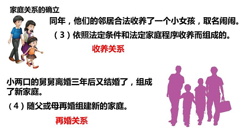 7.1+家的意味+课件-2023-2024学年统编版道德与法治七年级上册06
