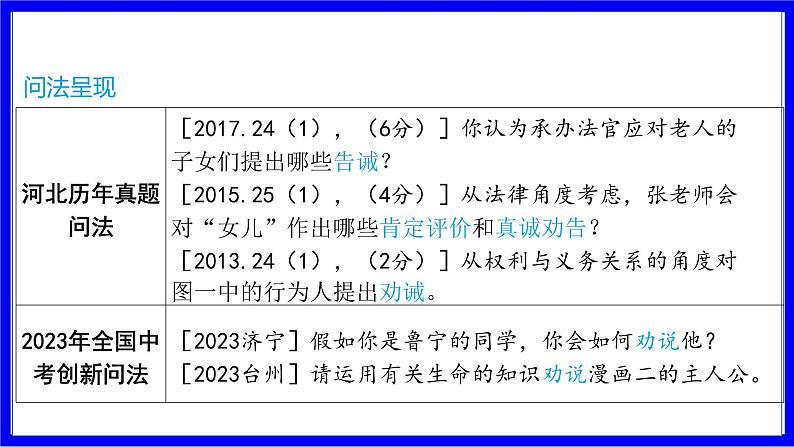 道法中考总复习 第三部分 题型突破 题型二 非选择题 (九)劝解、劝告类 PPT课件第2页