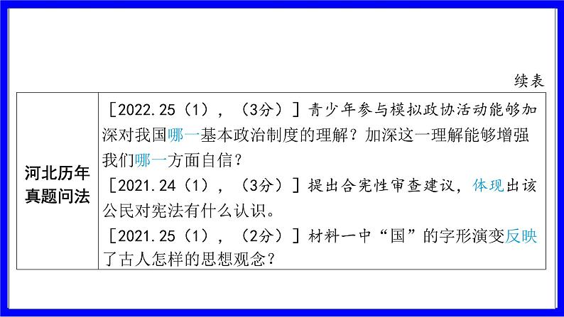 道法中考总复习 第三部分 题型突破 题型二 非选择题 (一)体现、揭示、说明、反映类 PPT课件第7页