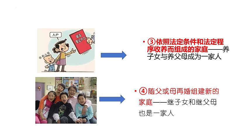 7.1+家的意味+课件-2023-2024学年统编版道德与法治七年级上册06