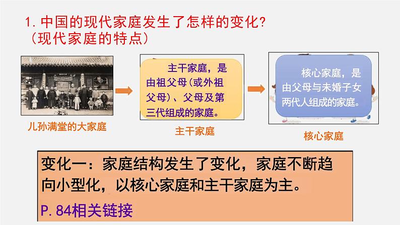 7.3+让家更美好+课件-2023-2024学年统编版道德与法治七年级上册 (1)04