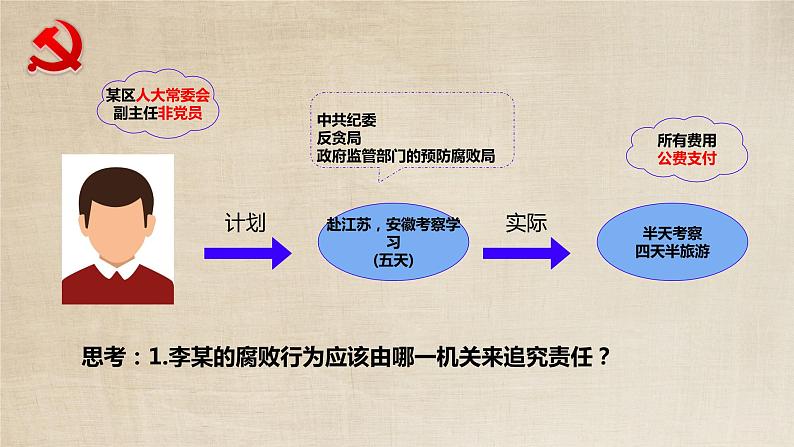 6.4国家监察机关+课件-2023-2024学年统编版道德与法治八年级下册第6页