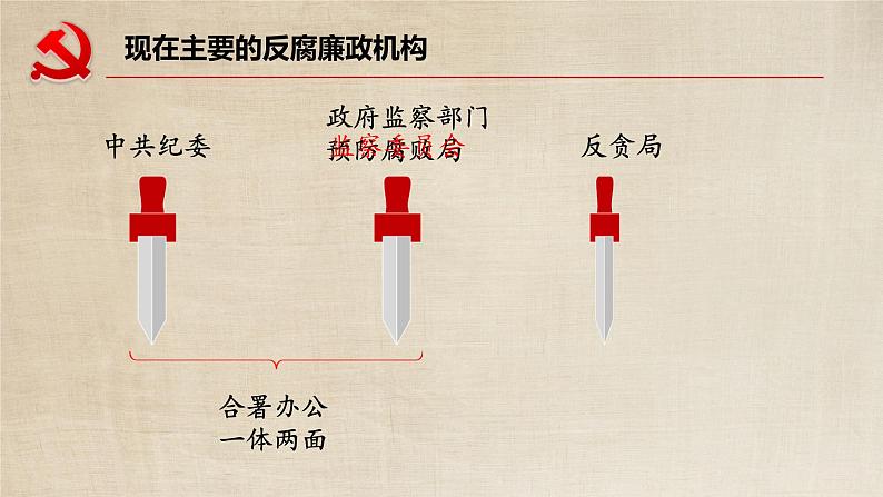 6.4国家监察机关+课件-2023-2024学年统编版道德与法治八年级下册第8页