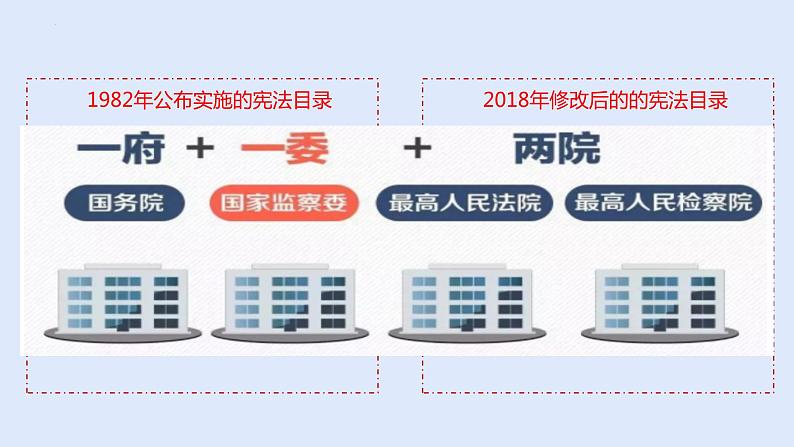 6.4国家监察机关+课件-2023-2024学年统编版道德与法治八年级下册 (1)第3页