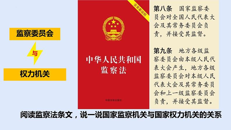 6.4国家监察机关+课件-2023-2024学年统编版道德与法治八年级下册 (1)第6页