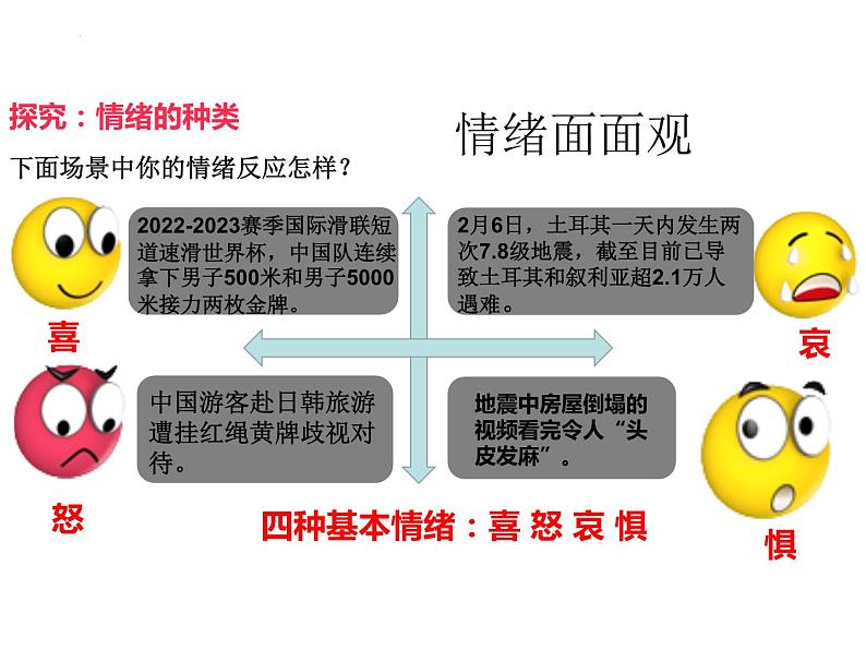 4.1 青春的情绪 课件-2023-2024学年统编版道德与法治七年级下册第4页