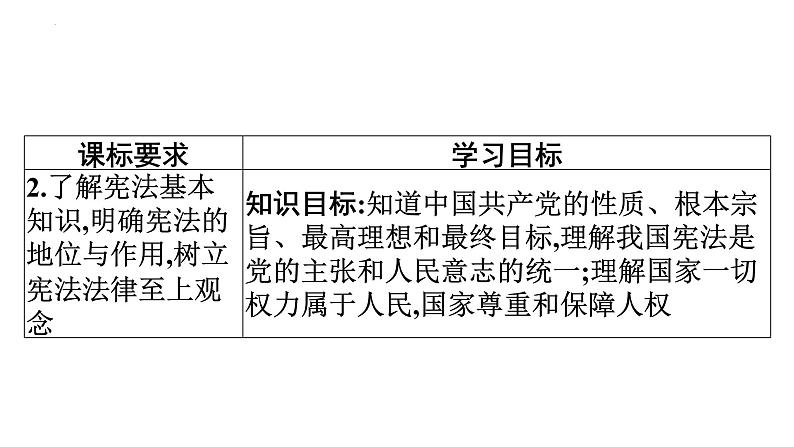 1.1 党的主张和人民意志的统一 课件-2023-2024学年统编版道德与法治八年级下册03
