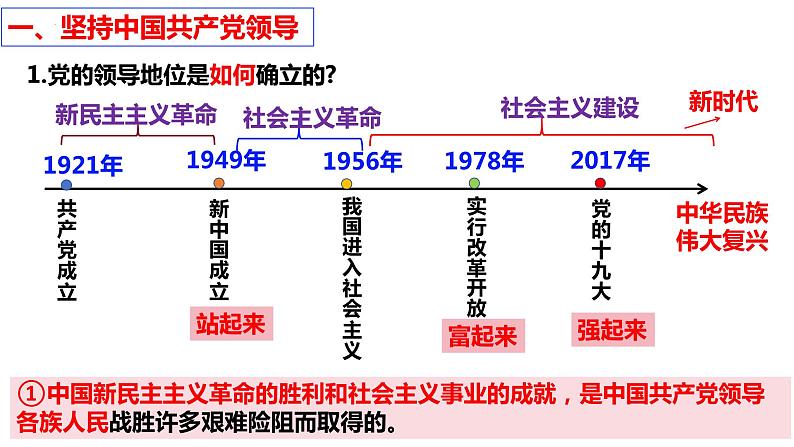 1.1 党的主张和人民意志的统一 课件-2023-2024学年统编版道德与法治八年级下册07
