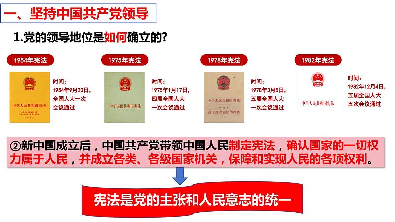 1.1 党的主张和人民意志的统一 课件-2023-2024学年统编版道德与法治八年级下册08