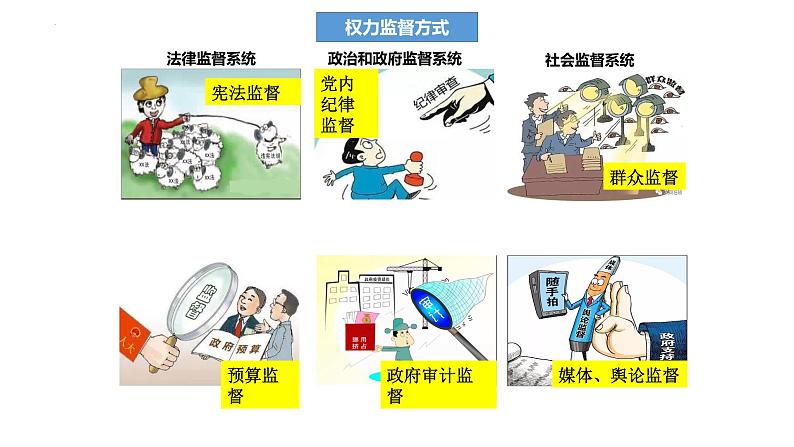2.2+加强宪法监督 课件-2023-2024学年统编版道德与法治八年级下册第7页