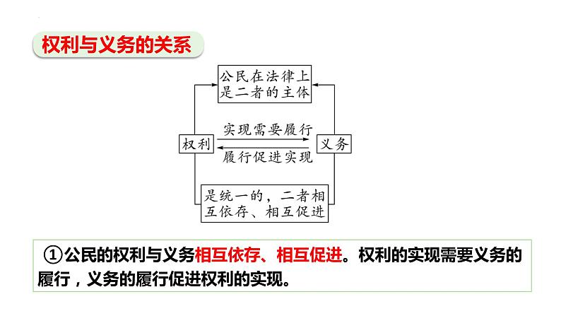 4.2 依法履行义务 课件 -2023-2024学年统编版道德与法治八年级下册07