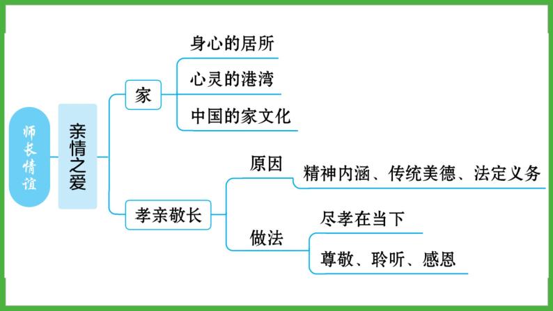 第三单元+师长情谊+复习课件-2023-2024学年统编版道德与法治七年级上册04