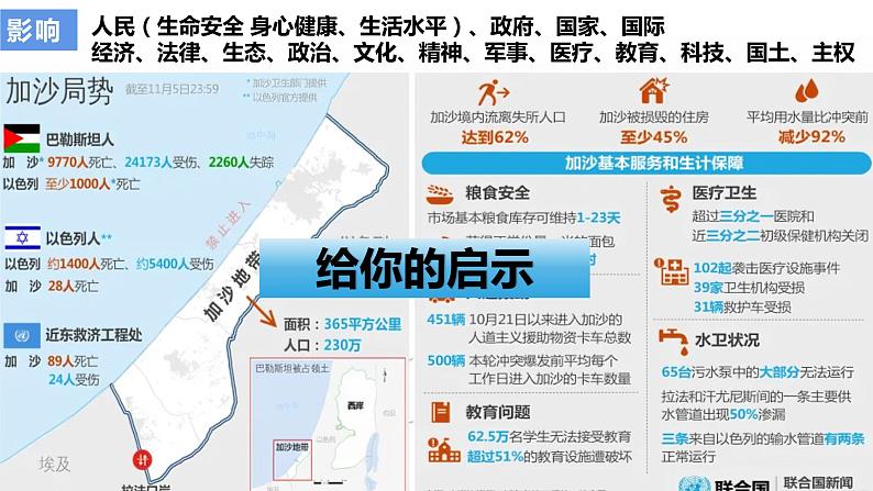 2.1 推动和平与发展 ( 课件) 2023-2024学年九年级道德与法治下册 (部编版)第8页