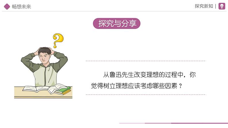 7.2走向未来( 课件) 2023-2024学年九年级道德与法治下册 (部编版) (2)第8页