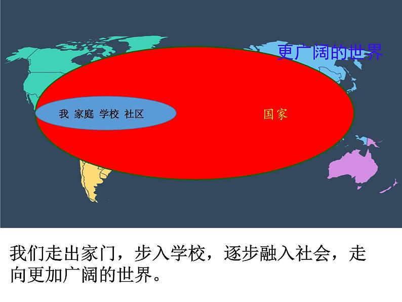 5.1 走向世界大舞台( 课件) 2023-2024学年九年级道德与法治下册 (部编版)第5页