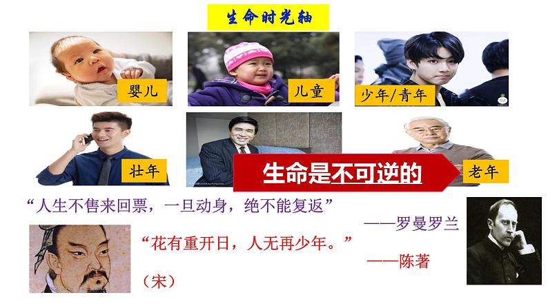 8.1+生命可以永恒吗++课件-2023-2024学年统编版道德与法治七年级上册第7页